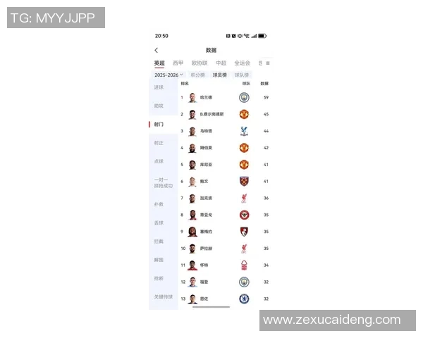 2023年英国足球明星排名榜揭晓谁将成为最受欢迎的球员 2023年英国足球明星排名榜揭晓谁将成为最受欢迎的球员